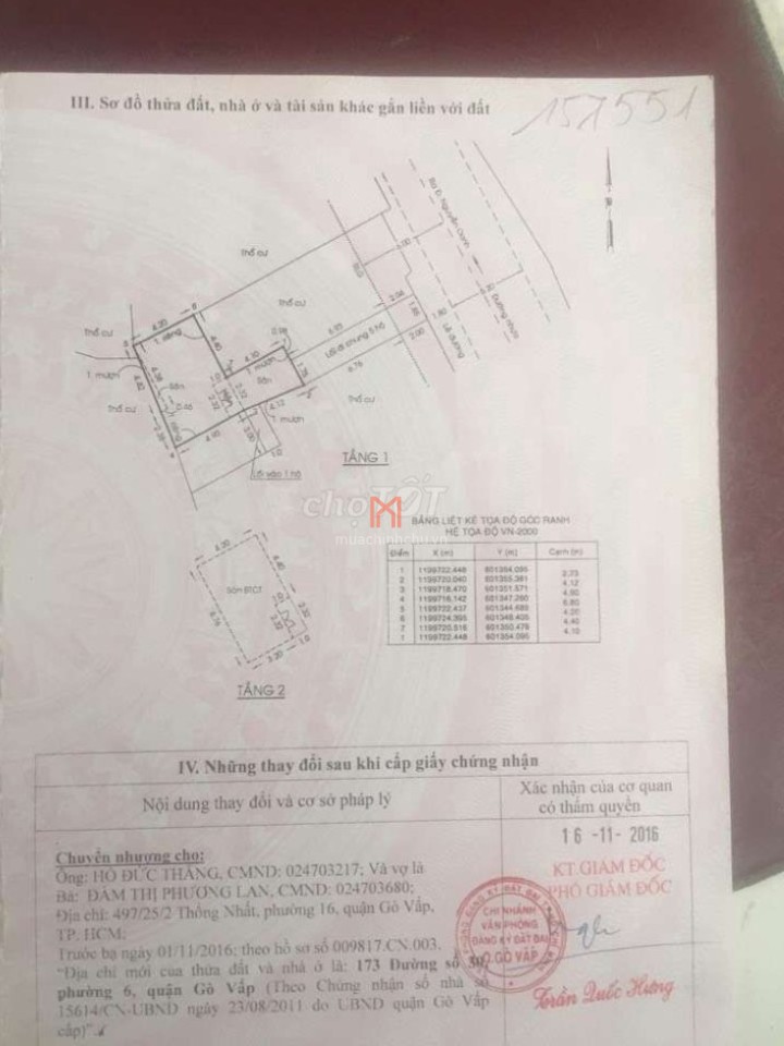 Nhà TPHCM